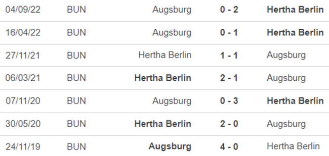 Lịch sử đối đầu Hertha Berlin vs Augsburg