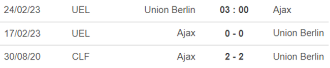 Kết quả đối đầu Union Berlin vs Ajax