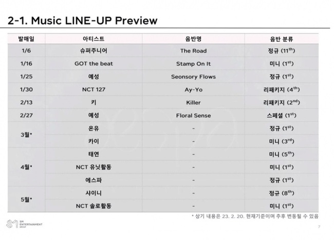 Lịch trình trở lại của nghệ sĩ SM gây tranh cãi: aespa bị lùi lịch, EXO 'mất hút' - Ảnh 2.
