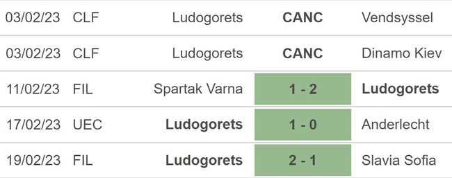 Nhận định, nhận định bóng đá Anderlecht vs Ludogorets (00h45, 24/2), vòng play-off Conference League - Ảnh 3.