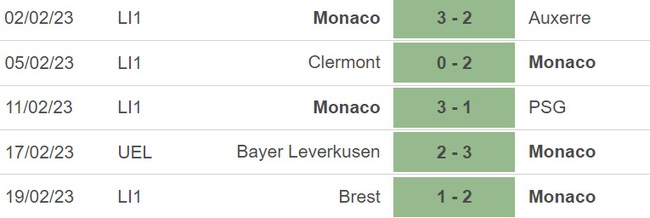 Nhận định, soi kèo Monaco vs Leverkusen (00h45, 24/2), lượt về vòng play-off Europa League - Ảnh 4.