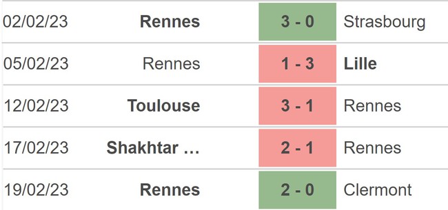 Nhận định, nhận định bóng đá Rennes vs Shakhtar Donetsk (03h00, 24/2), lượt về vòng play-off Europa League - Ảnh 3.