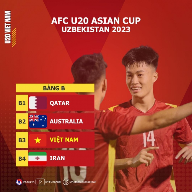 Giải U20 châu Á 2023: Cuộc đua tới World Cup 2023 - Ảnh 1.