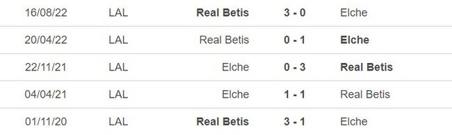 Thành tích đối đầu Elche vs Real Betis