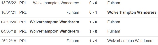 Nhận định, nhận định bóng đá Fulham vs Wolves, Ngoại hạng Anh vòng 25 (03h00, 25/2) - Ảnh 3.