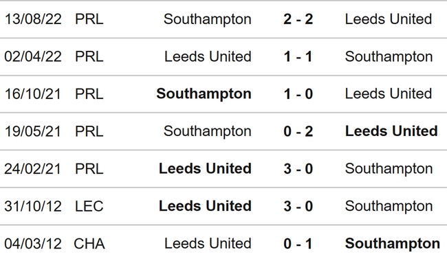 Nhận định, nhận định bóng đá Leeds vs Southampton, Ngoại hạng Anh vòng 25 (22h00, 25/2) - Ảnh 3.