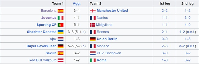 Kết quả vòng play-off, lịch bốc thăm vòng 1/8 Europa League - Ảnh 2.