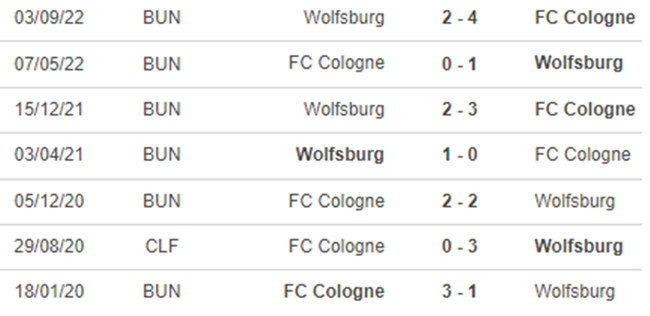 Lịch sử đối đầu Cologne vs Wolfsburg