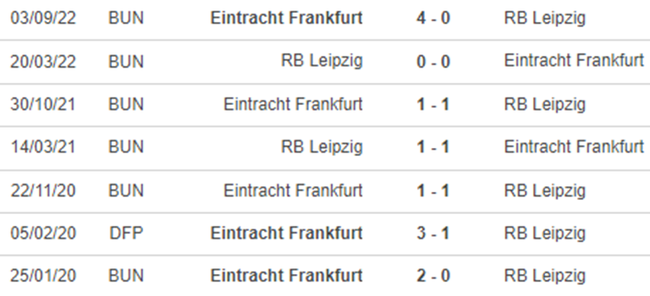 Lịch sử đối đầu Leipzig vs Frankfurt