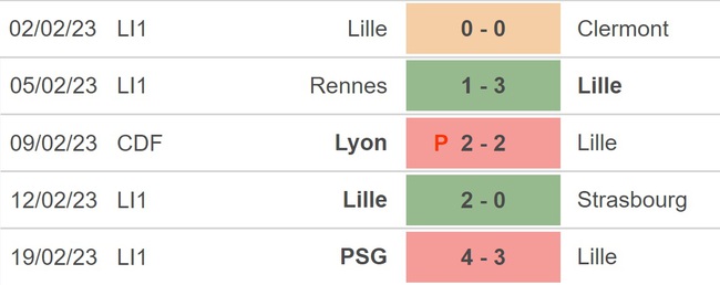 Nhận định, soi kèo Lille vs Brest, Ligue 1 vòng 25 (3h00, 25/2) - Ảnh 3.