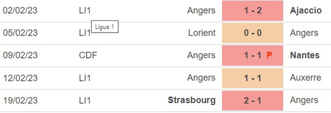 Nhận định, nhận định bóng đá Angers vs Lyon (23h00, 25/2), vòng 25 Ligue 1 - Ảnh 4.