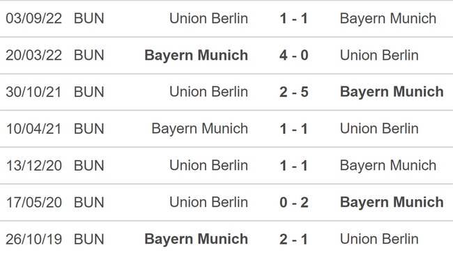 Nhận định, nhận định bóng đá Bayern Munich vs Union Berlin (21h30, 26/2), vòng 22 Bundesliga - Ảnh 4.