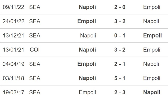 Nhận định, nhận định bóng đá Empoli vs Napoli (0h00, 26/2), Serie A vòng 24 - Ảnh 2.