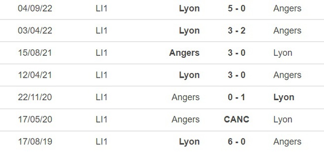 Nhận định, nhận định bóng đá Angers vs Lyon (23h00, 25/2), vòng 25 Ligue 1 - Ảnh 3.