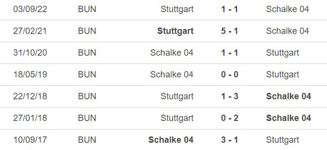 Nhận định, nhận định bóng đá Schalke vs Stuttgart (00h30, 26/2), vòng 22 Bundesliga. - Ảnh 2.