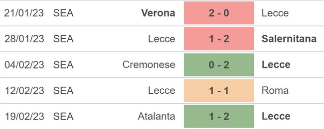 Nhận định, nhận định bóng đá Lecce vs Sassuolo (2h45, 26/2), Serie A vòng 24 - Ảnh 3.