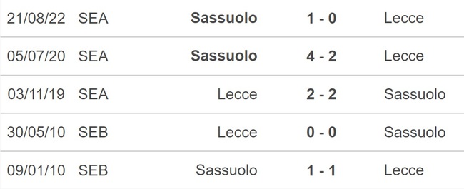 Nhận định, soi kèo Lecce vs Sassuolo (2h45, 26/2), Serie A vòng 24 - Ảnh 2.