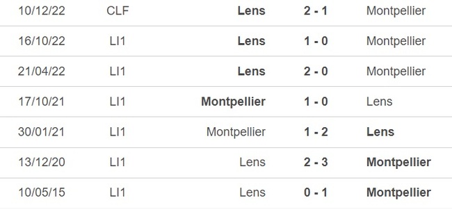 Nhận định, nhận định bóng đá Montpellier vs Lens (3h00, 26/2), vòng 25 Ligue 1 - Ảnh 3.