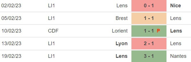 Nhận định, nhận định bóng đá Montpellier vs Lens (3h00, 26/2), vòng 25 Ligue 1 - Ảnh 5.