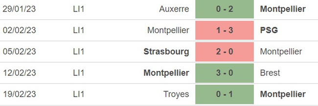Nhận định, nhận định bóng đá Montpellier vs Lens (3h00, 26/2), vòng 25 Ligue 1 - Ảnh 4.