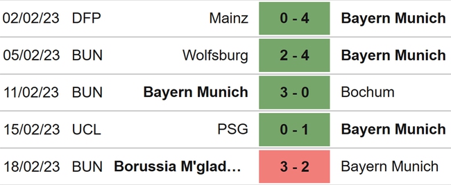 Nhận định, nhận định bóng đá Bayern Munich vs Union Berlin (21h30, 26/2), vòng 22 Bundesliga - Ảnh 5.