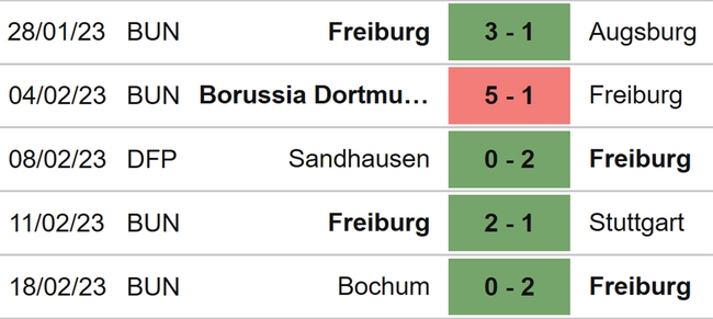 Nhận định, soi kèo Freiburg vs Leverkusen (21h30, 26/2), vòng 22 Bundesliga - Ảnh 3.