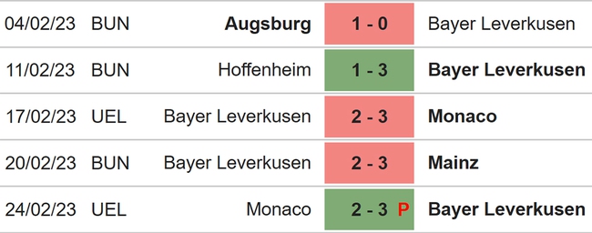 Nhận định, nhận định bóng đá Freiburg vs Leverkusen (21h30, 26/2), vòng 22 Bundesliga - Ảnh 4.