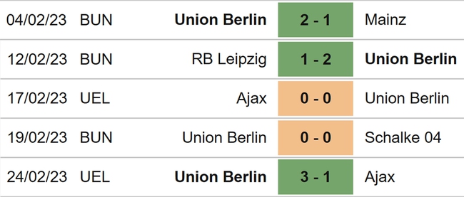 Nhận định, nhận định bóng đá Bayern Munich vs Union Berlin (21h30, 26/2), vòng 22 Bundesliga - Ảnh 6.