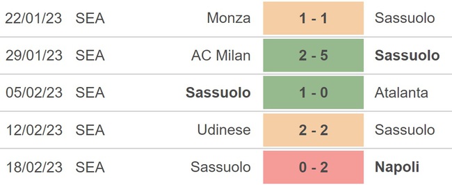 Nhận định, soi kèo Lecce vs Sassuolo (2h45, 26/2), Serie A vòng 24 - Ảnh 4.