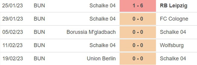 Nhận định, nhận định bóng đá Schalke vs Stuttgart (00h30, 26/2), vòng 22 Bundesliga. - Ảnh 3.