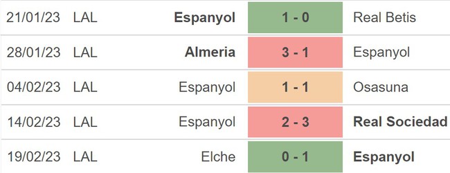 Nhận định, nhận định bóng đá Espanyol vs Mallorca (20h00, 25/2), La Liga vòng 23 - Ảnh 3.