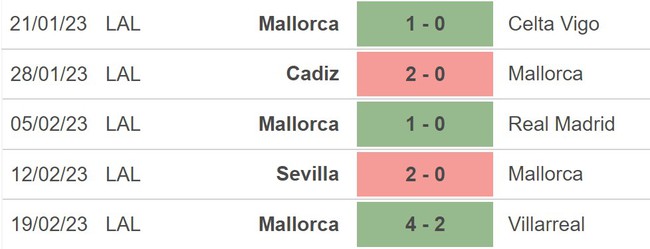 Nhận định, nhận định bóng đá Espanyol vs Mallorca (20h00, 25/2), La Liga vòng 23 - Ảnh 4.