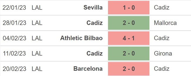 Nhận định, nhận định bóng đá Cadiz vs Vallecano (22h15, 25/2), La Liga vòng 23 - Ảnh 3.