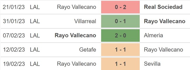 Nhận định, nhận định bóng đá Cadiz vs Vallecano (22h15, 25/2), La Liga vòng 23 - Ảnh 4.
