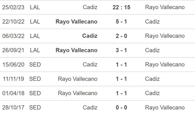 Nhận định, nhận định bóng đá Cadiz vs Vallecano (22h15, 25/2), La Liga vòng 23 - Ảnh 5.