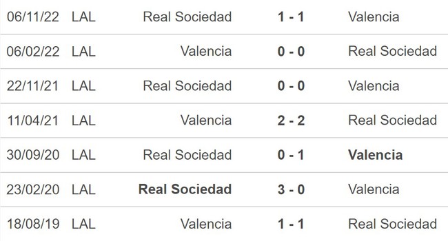Nhận định, nhận định bóng đá Valencia vs Sociedad (03h00, 26/2), La Liga vòng 23 - Ảnh 5.