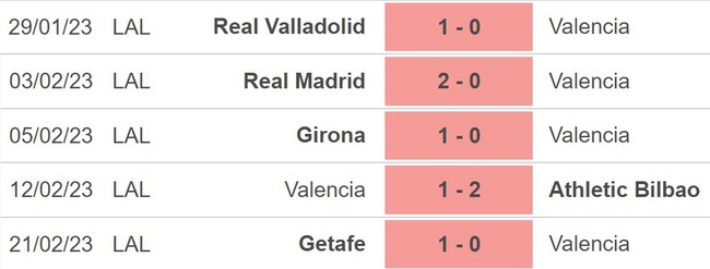 Nhận định, nhận định bóng đá Valencia vs Sociedad (03h00, 26/2), La Liga vòng 23 - Ảnh 4.
