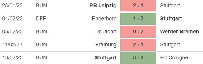 Nhận định, nhận định bóng đá Schalke vs Stuttgart (00h30, 26/2), vòng 22 Bundesliga. - Ảnh 4.