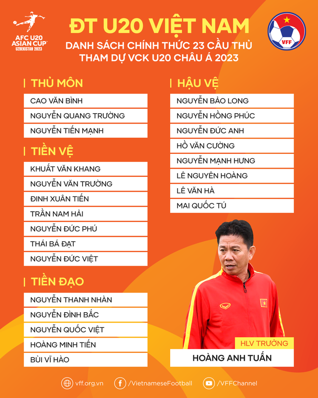 Cầu thủ U20 Việt Nam bật khóc khi HLV Hoàng Anh Tuấn chốt người dự giải châu Á - Ảnh 3.