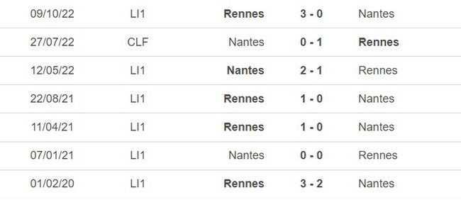 Thành tích đối đầu Nantes vs Rennes