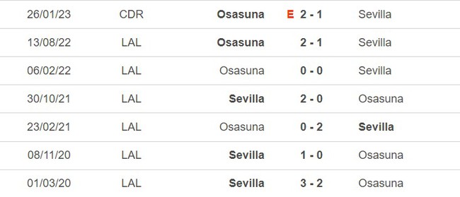 Thành tích đối đầu Sevilla vs Osasuna