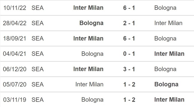 Nhận định, nhận định bóng đá Bologna vs Inter, Serie A vòng 24 (18h30, 26/2) - Ảnh 2.
