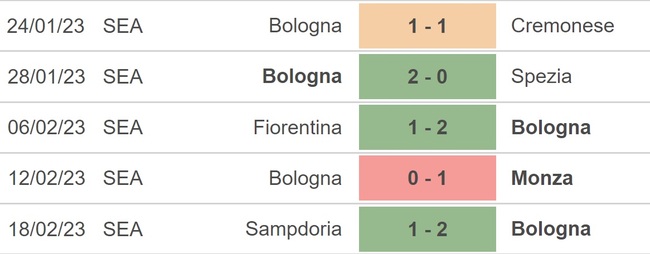 Nhận định, nhận định bóng đá Bologna vs Inter, Serie A vòng 24 (18h30, 26/2) - Ảnh 3.