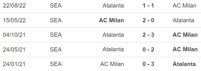 Nhận định, nhận định bóng đá Milan vs Atalanta (02h45, 27/2), Serie A vòng 24 - Ảnh 3.