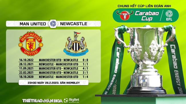 Nhận định, nhận định bóng đá MU vs Newcastle (23h30, 26/2), chung kết cúp liên đoàn Anh - Ảnh 5.