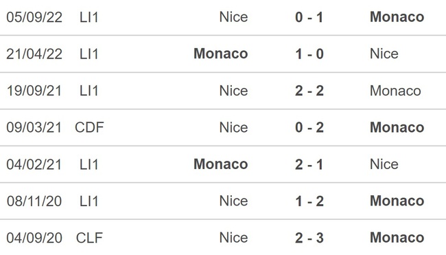 Nhận định, nhận định bóng đá Monaco vs Nice (23h05, 26/2), Ligue 1 vòng 25 - Ảnh 2.
