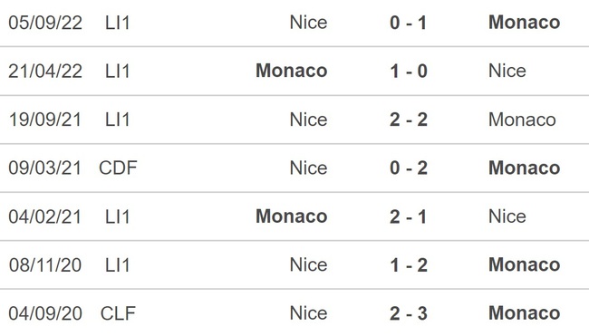 Nhận định, soi kèo Monaco vs Nice (23h05, 26/2), Ligue 1 vòng 25 - Ảnh 2.