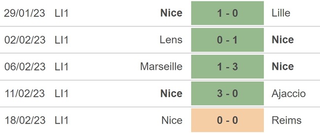 Nhận định, soi kèo Monaco vs Nice (23h05, 26/2), Ligue 1 vòng 25 - Ảnh 4.