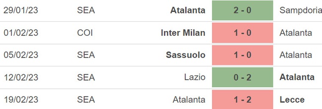 Nhận định, soi kèo Milan vs Atalanta (02h45, 27/2), Serie A vòng 24 - Ảnh 5.