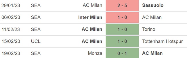 Nhận định, nhận định bóng đá Milan vs Atalanta (02h45, 27/2), Serie A vòng 24 - Ảnh 4.